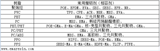 新澳原料免费资料