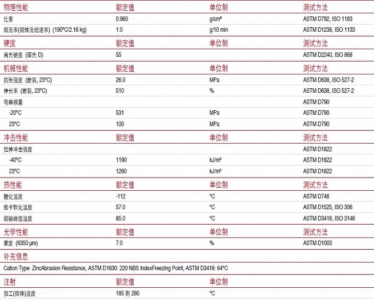 新澳原料免费资料