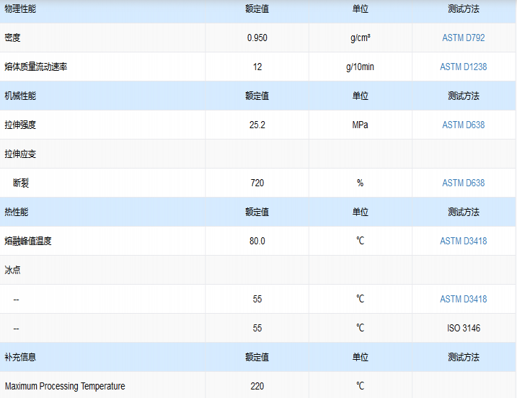 新澳原料免费资料