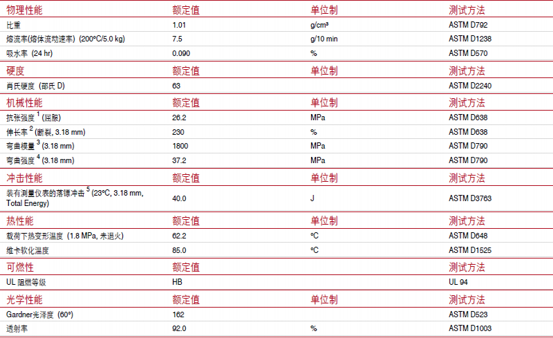 新澳原料免费资料